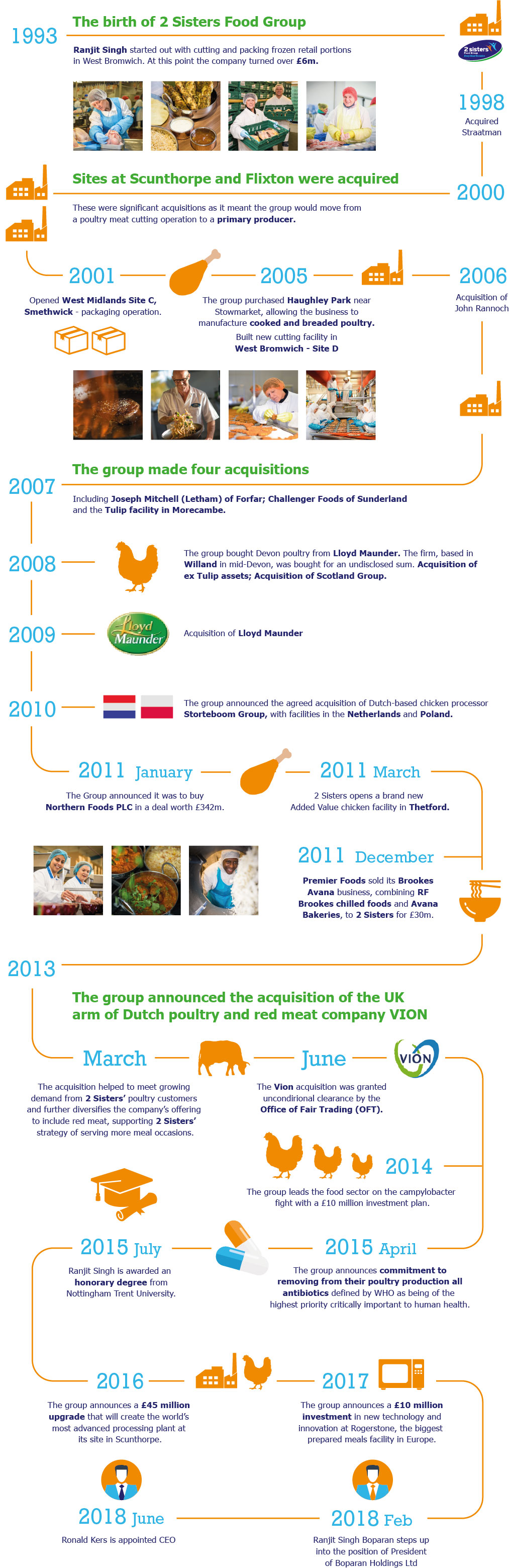 The History of 2 Sisters from Birth 1993 to Putry Acquisition 2013