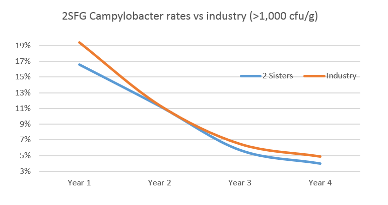 Camp April 19 Image for campylobacter rate 2019